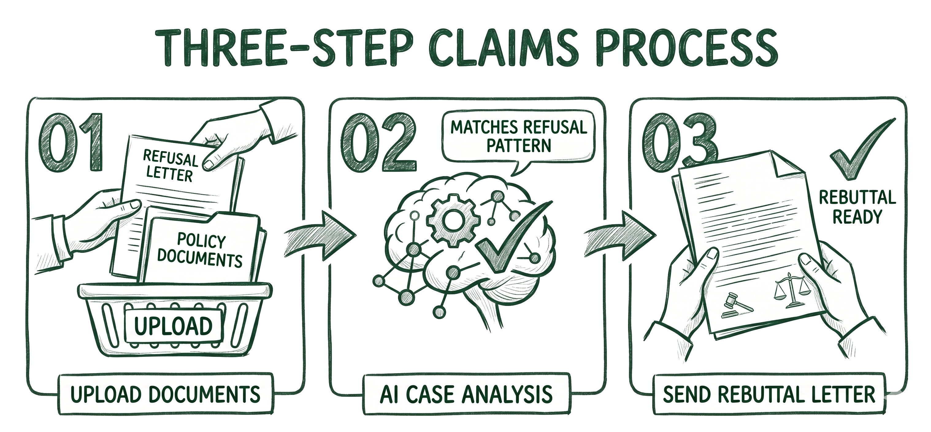 Illustration of document processing